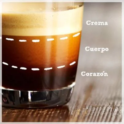 Espresso post